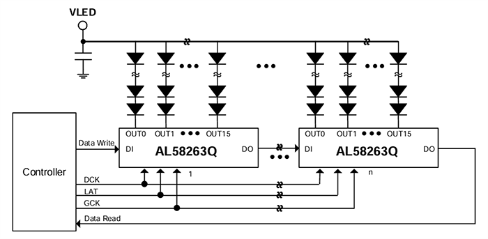 Application Circuit Diagram - Diodes Incorporated AL58263Q 16-Channel Automotive LED Driver